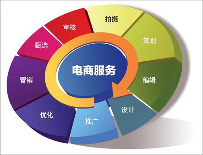 响应式网站设计:让信息触手可及的艺术